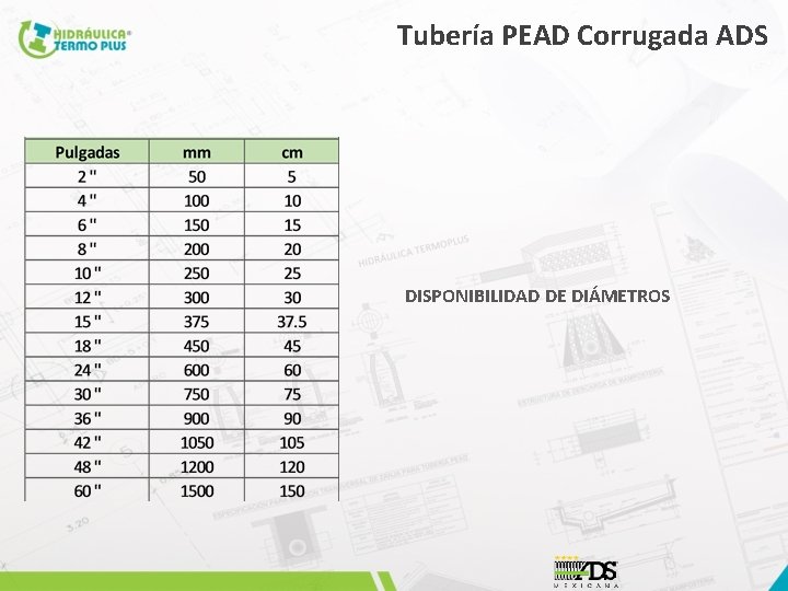 Tubería PEAD Corrugada ADS DISPONIBILIDAD DE DIÁMETROS 