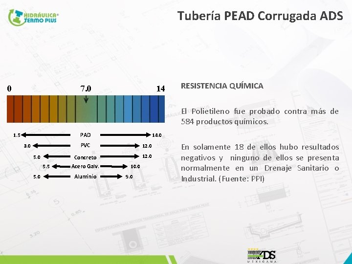 Tubería PEAD Corrugada ADS 0 7. 0 14 RESISTENCIA QUÍMICA El Polietileno fue probado