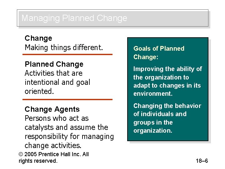 Managing Planned Change Making things different. Planned Change Activities that are intentional and goal
