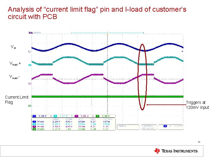 Analysis of “current limit flag” pin and I-load of customer’s circuit with PCB Vin