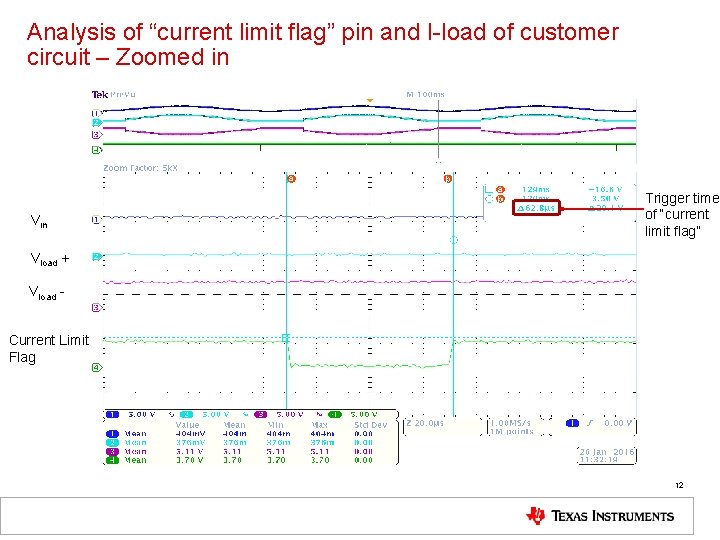 Analysis of “current limit flag” pin and I-load of customer circuit – Zoomed in