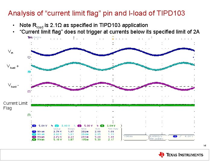 Analysis of “current limit flag” pin and I-load of TIPD 103 • Note Rload