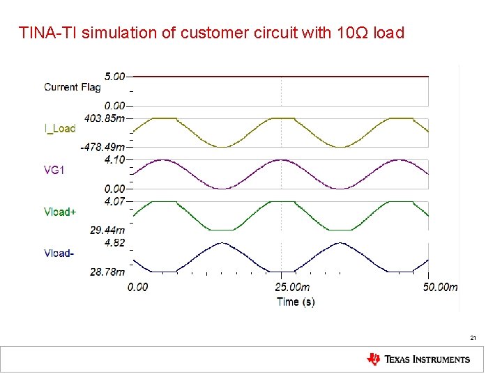 TINA-TI simulation of customer circuit with 10Ω load 21 