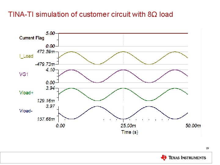 TINA-TI simulation of customer circuit with 8Ω load 23 
