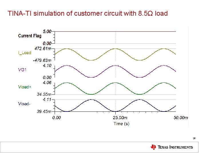 TINA-TI simulation of customer circuit with 8. 5Ω load 25 