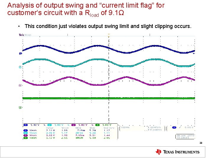 Analysis of output swing and “current limit flag” for customer’s circuit with a Rload