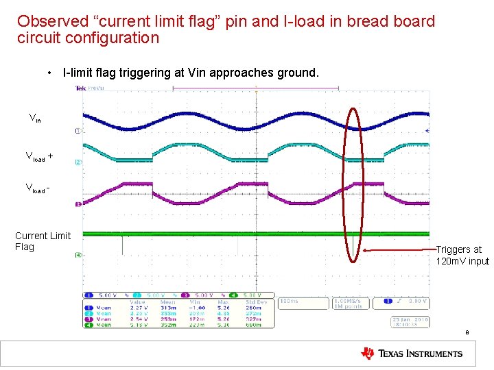 Observed “current limit flag” pin and I-load in bread board circuit configuration • I-limit