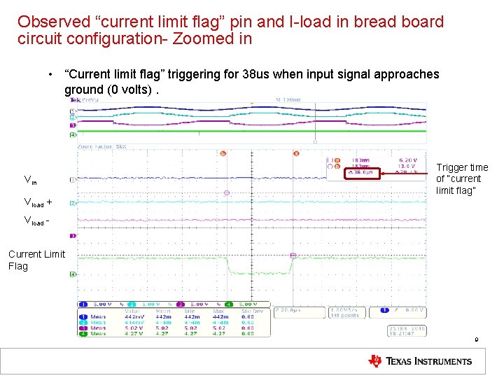 Observed “current limit flag” pin and I-load in bread board circuit configuration- Zoomed in