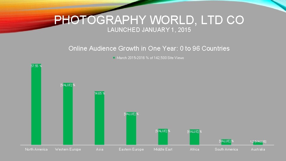 PHOTOGRAPHY WORLD, LTD CO LAUNCHED JANUARY 1, 2015 Online Audience Growth in One Year: