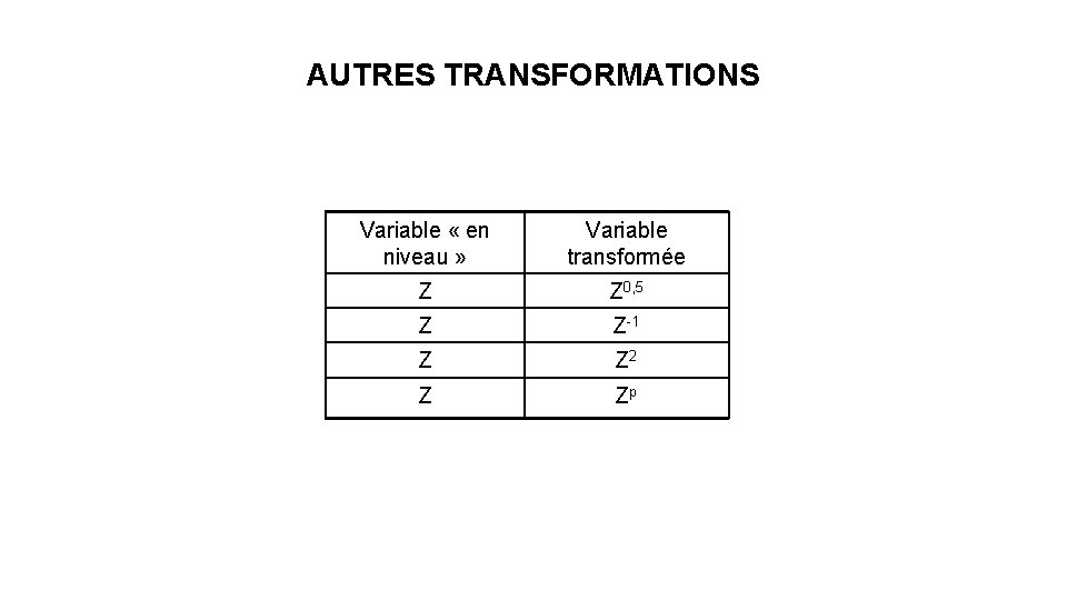 AUTRES TRANSFORMATIONS Variable « en niveau » Variable transformée Z Z 0, 5 Z