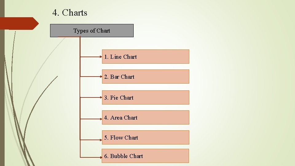 4. Charts Types of Chart 1. Line Chart 2. Bar Chart 3. Pie Chart