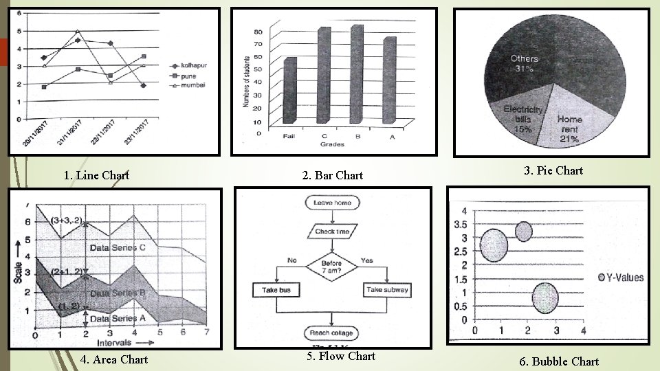 1. Line Chart 4. Area Chart 2. Bar Chart 5. Flow Chart 3. Pie