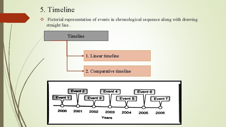 5. Timeline Pictorial representation of events in chronological sequence along with drawing straight line.