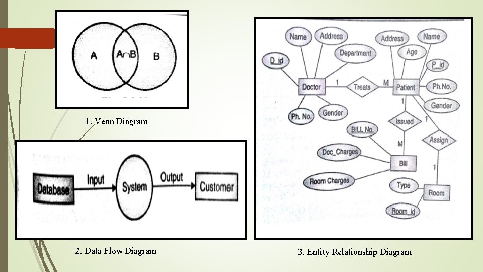 1. Venn Diagram 2. Data Flow Diagram 3. Entity Relationship Diagram 