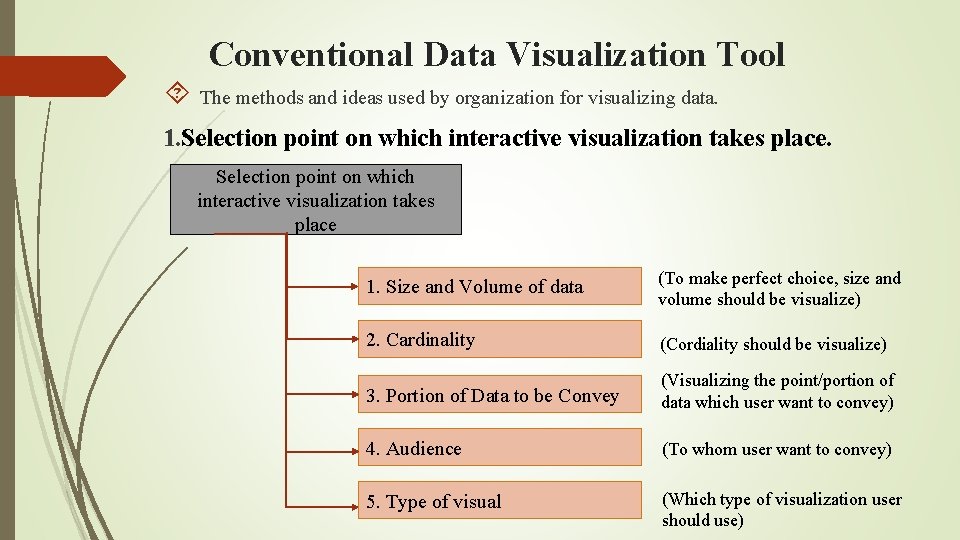Conventional Data Visualization Tool The methods and ideas used by organization for visualizing data.