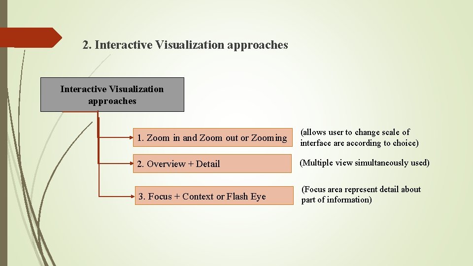 2. Interactive Visualization approaches 1. Zoom in and Zoom out or Zooming (allows user