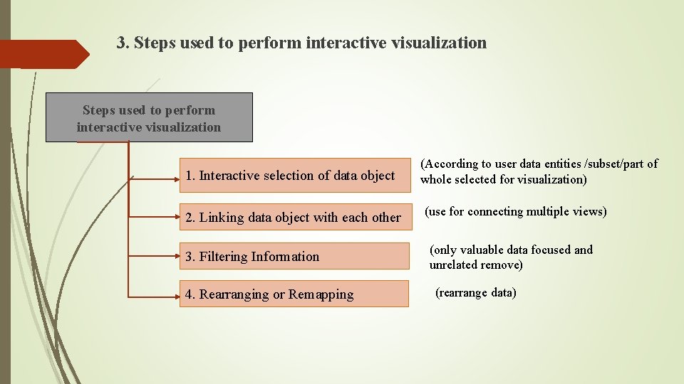 3. Steps used to perform interactive visualization 1. Interactive selection of data object 2.