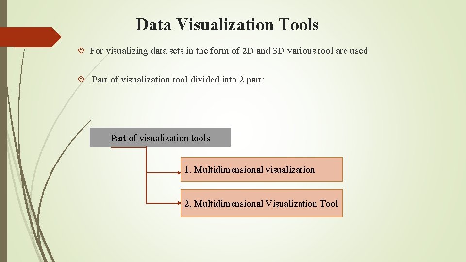 Data Visualization Tools For visualizing data sets in the form of 2 D and