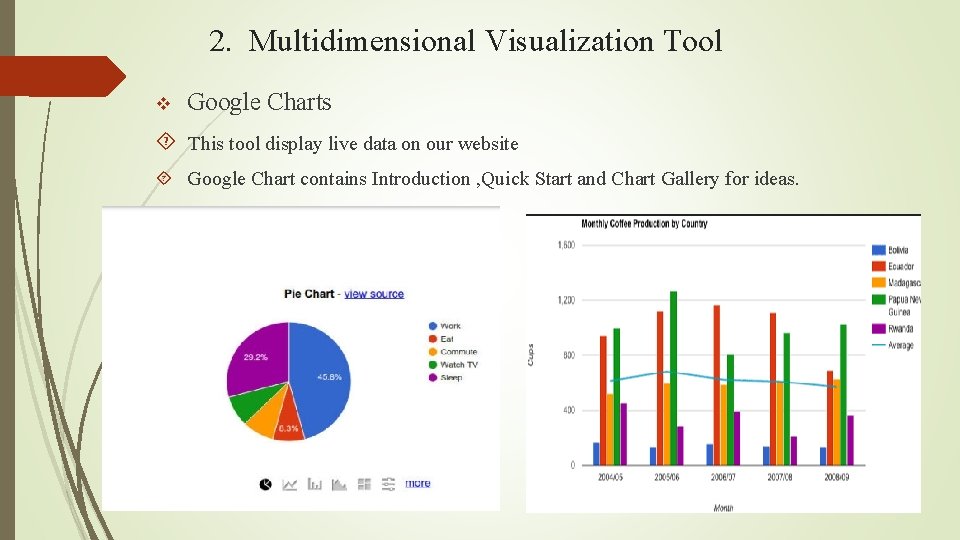 2. Multidimensional Visualization Tool v Google Charts This tool display live data on our
