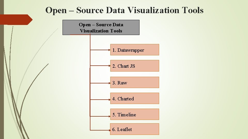 Open – Source Data Visualization Tools 1. Datawrapper 2. Chart JS 3. Raw 4.