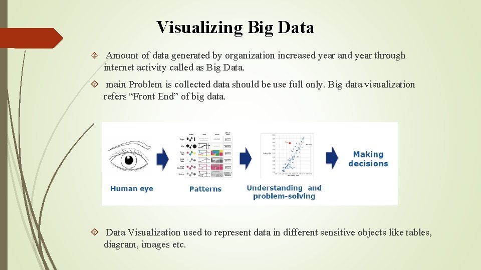 Visualizing Big Data Amount of data generated by organization increased year and year through