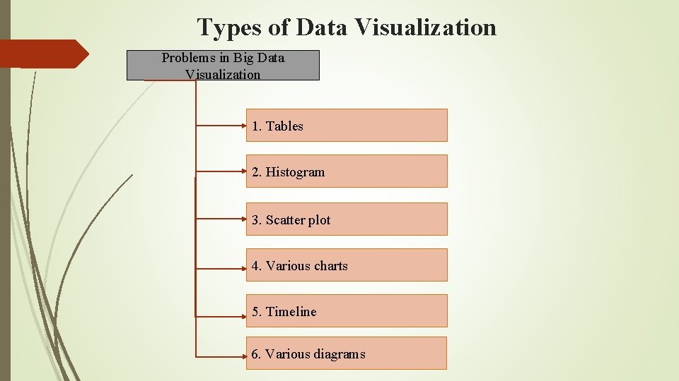 Types of Data Visualization Problems in Big Data Visualization 1. Tables 2. Histogram 3.