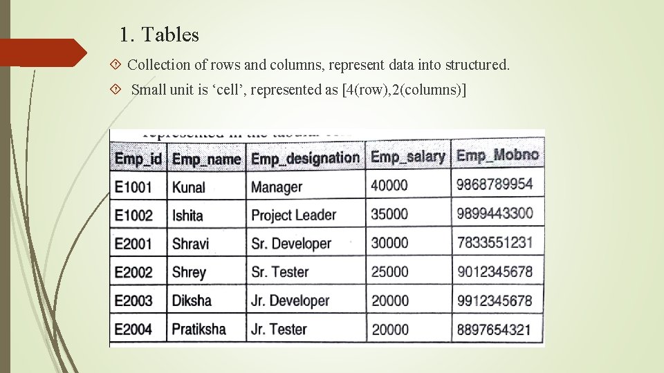 1. Tables Collection of rows and columns, represent data into structured. Small unit is
