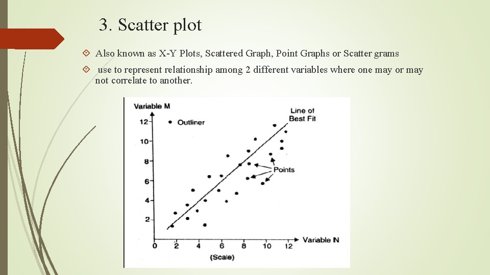 3. Scatter plot Also known as X-Y Plots, Scattered Graph, Point Graphs or Scatter
