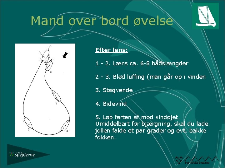 Mand over bord øvelse Efter lens: 1 - 2. Læns ca. 6 -8 bådslængder