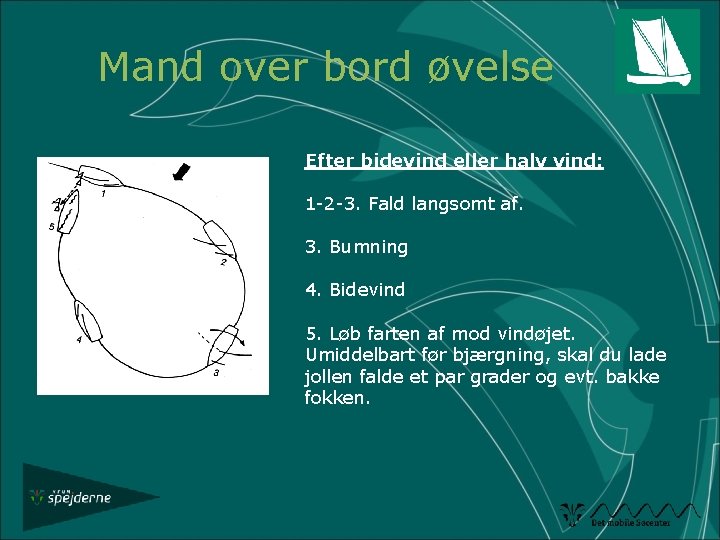 Mand over bord øvelse Efter bidevind eller halv vind: 1 -2 -3. Fald langsomt