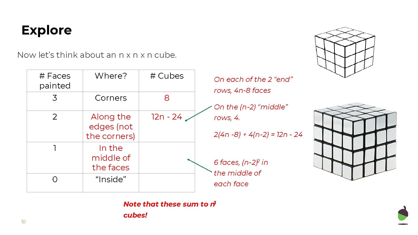 Explore Now let’s think about an n x n cube. # Faces painted Where?