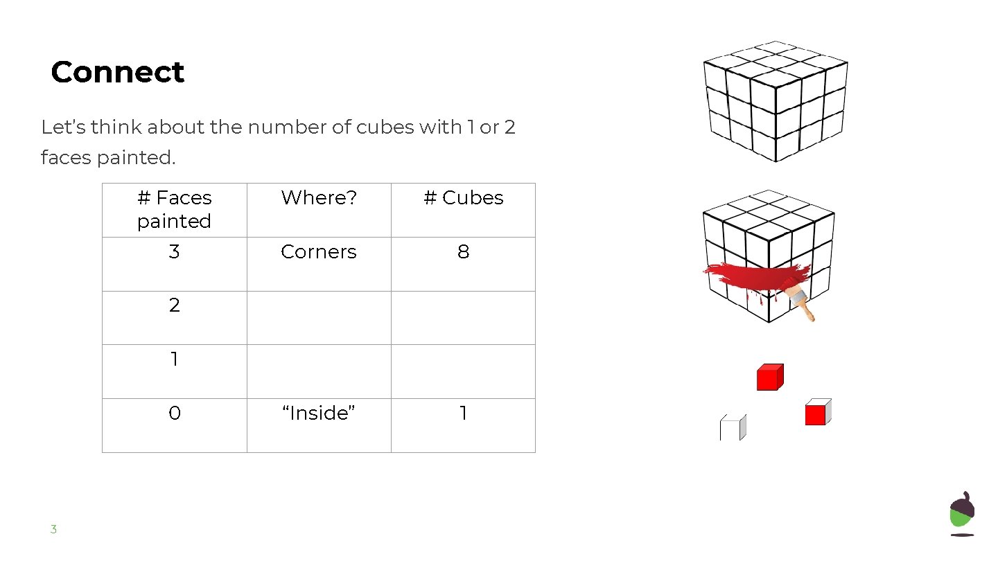 Connect Let’s think about the number of cubes with 1 or 2 faces painted.