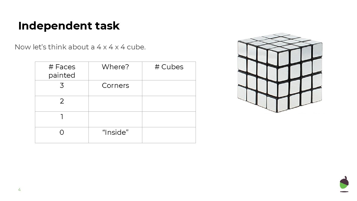 Independent task Now let’s think about a 4 x 4 cube. # Faces painted