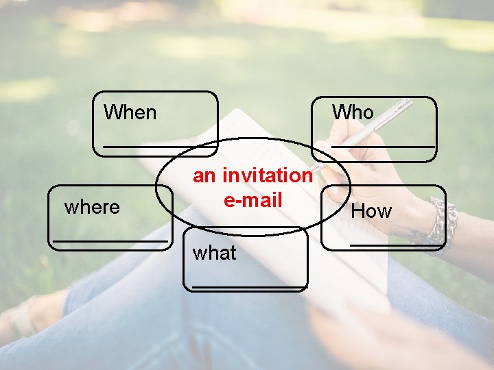 When _____ where _____ an invitation e-mail what _____ Who _____ How ____ 
