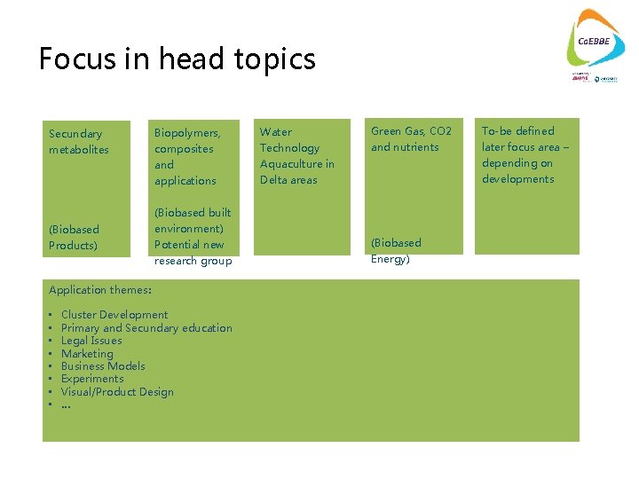 Focus in head topics Secundary Biopolymers, Water Green Gas, CO 2 To-be defined metabolites