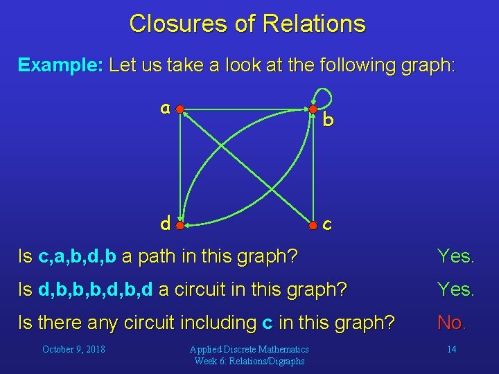 Closures of Relations Example: Let us take a look at the following graph: a