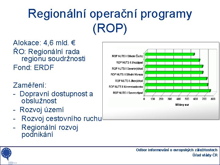 Regionální operační programy (ROP) Alokace: 4, 6 mld. € ŘO: Regionální rada regionu soudržnosti
