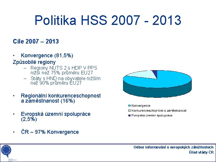 Politika HSS 2007 - 2013 Cíle 2007 – 2013 • Konvergence (81, 5%) Způsobilé
