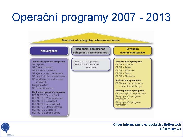 Operační programy 2007 - 2013 Odbor informování o evropských záležitostech Úřad vlády ČR 