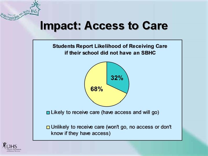 Impact: Access to Care 