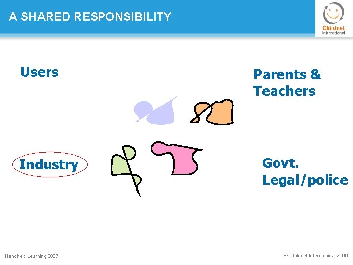 A SHARED RESPONSIBILITY Users Industry Handheld Learning 2007 Parents & Teachers Govt. Legal/police ©