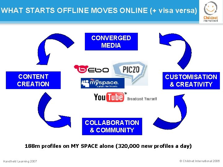 WHAT STARTS OFFLINE MOVES ONLINE (+ visa versa) CONVERGED MEDIA CONTENT CREATION CUSTOMISATION &