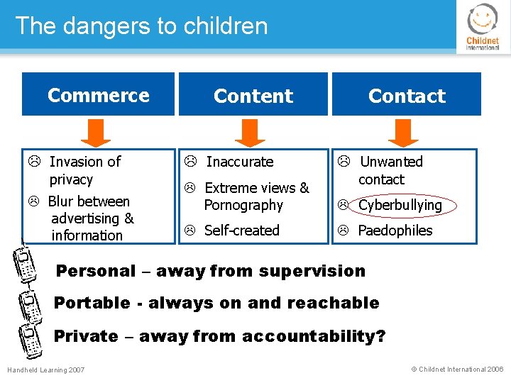 The dangers to children Commerce L Invasion of privacy L Blur between advertising &
