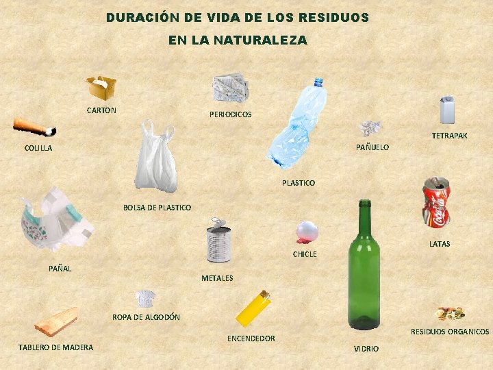 DURACIÓN DE VIDA DE LOS RESIDUOS EN LA NATURALEZA CARTON PERIODICOS TETRAPAK PAÑUELO COLILLA