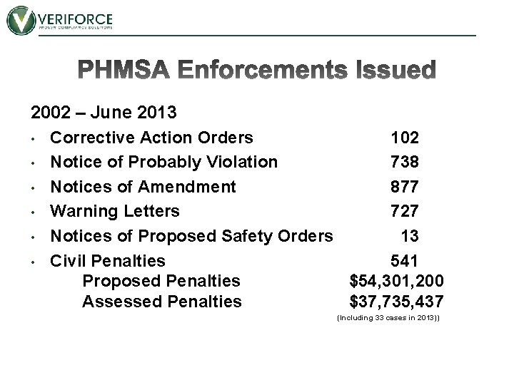 2002 – June 2013 • Corrective Action Orders 102 • Notice of Probably Violation