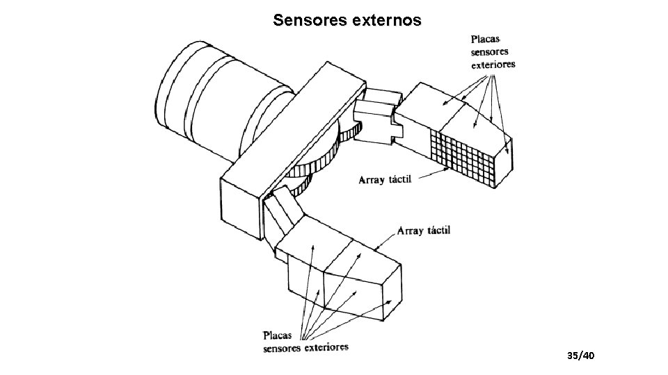 Sensores externos 35/40 