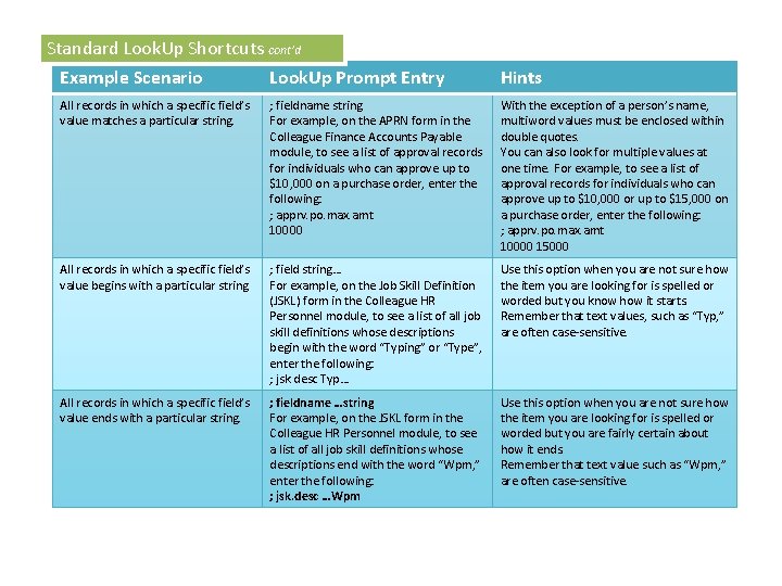 Standard Look. Up Shortcuts cont’d Example Scenario Look. Up Prompt Entry Hints All records