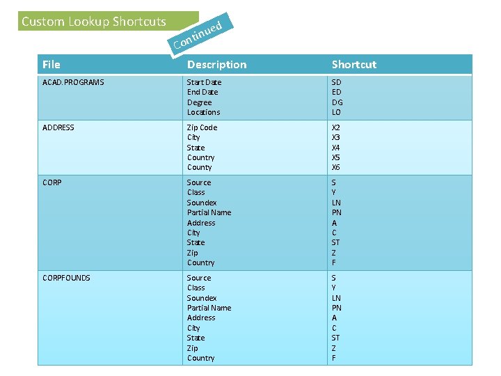 Custom Lookup Shortcuts File d ue n i t n Co Description Shortcut ACAD.