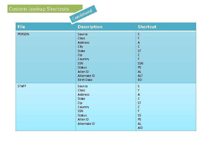 Custom Lookup Shortcuts File d ue n i t n Co Description Shortcut PERSON