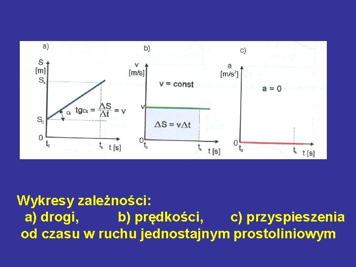 WYKAD 2 I WYBRANE ZAGADNIENIA Z KINEMATYKI 1